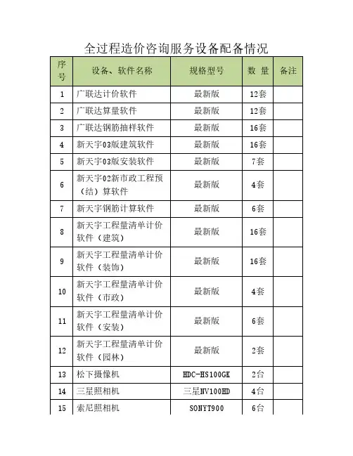 全过程造价咨询服务设备配置