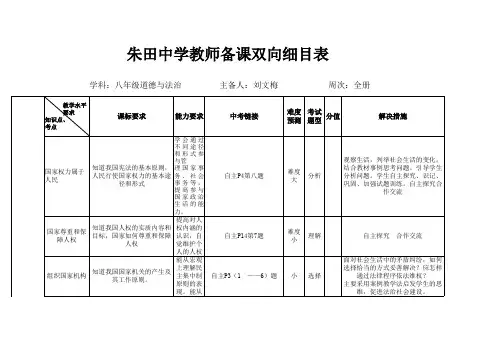 (完整版)八年级道德与法治双向细目表