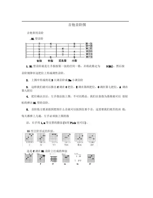 吉他音阶图