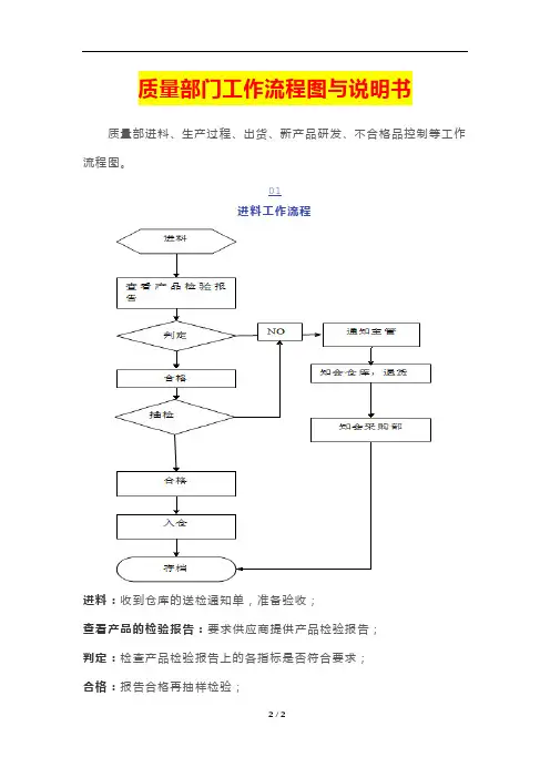 质量(管理)部门工作流程图与说明书