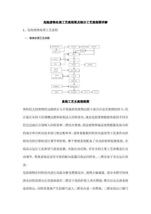 危险废物处理工艺流程图及细分工艺流程图详解