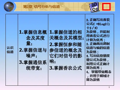 第2章-信号分析与信道课件