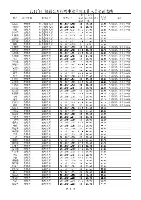 2011年广饶县公开招聘事业单位工作人员及中小学教师笔试成绩