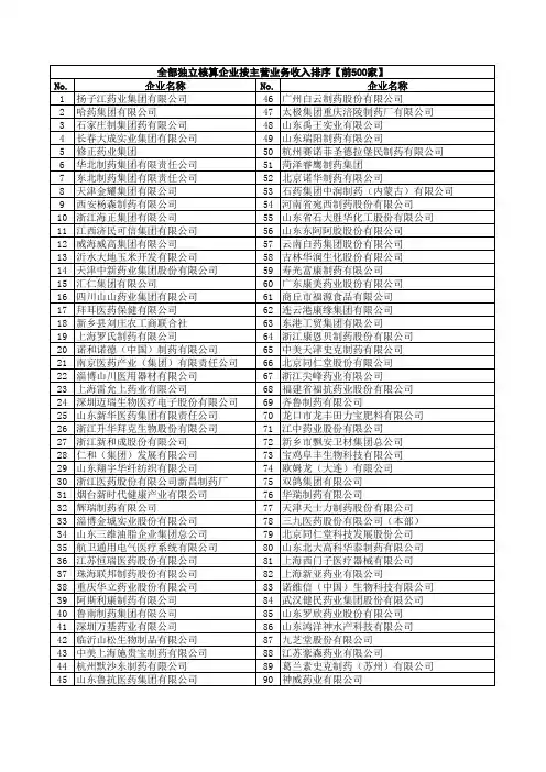 中国医药企业500强