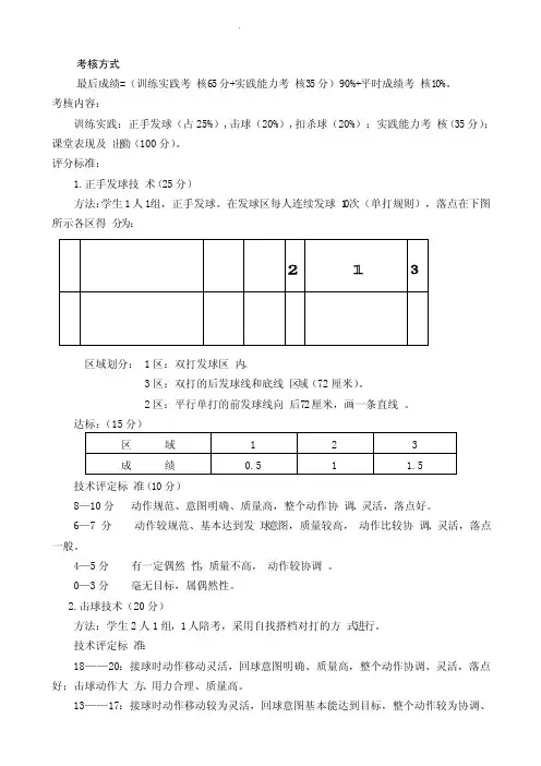 羽毛球考核标准
