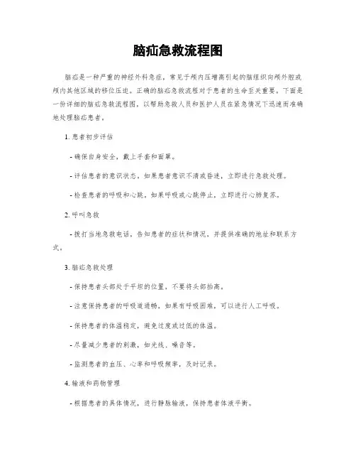 脑疝急救流程图