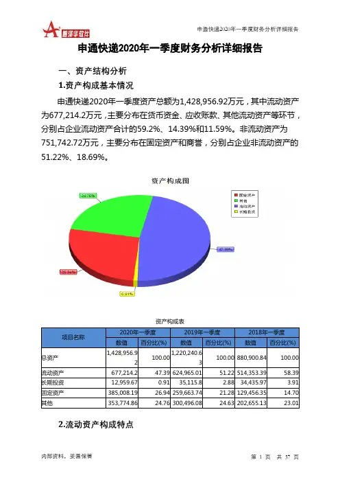 申通快递2020年一季度财务分析详细报告