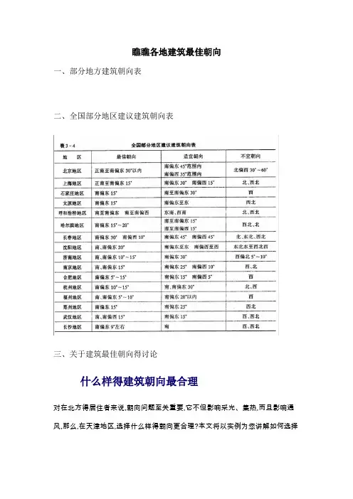 看看全国各地建筑最佳朝向