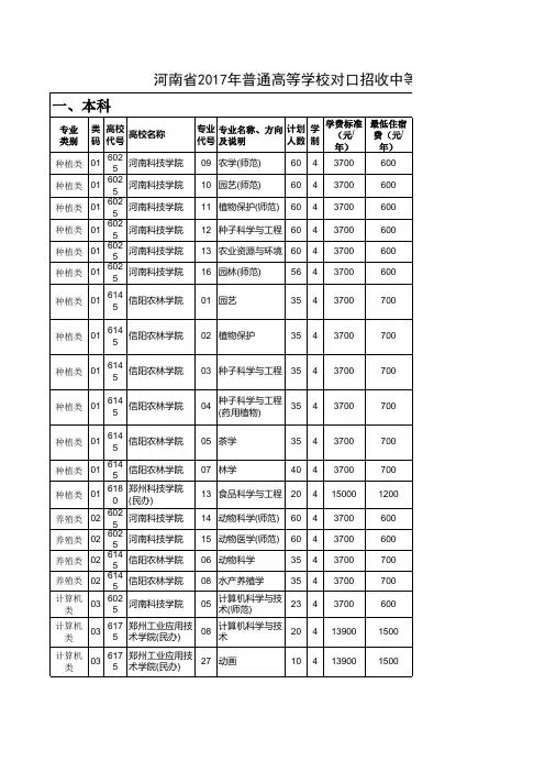 2017年河南对口升学招生计划来自省招办网站