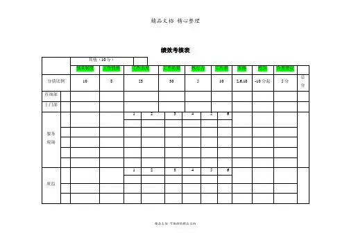 呼叫中心绩效考核明细