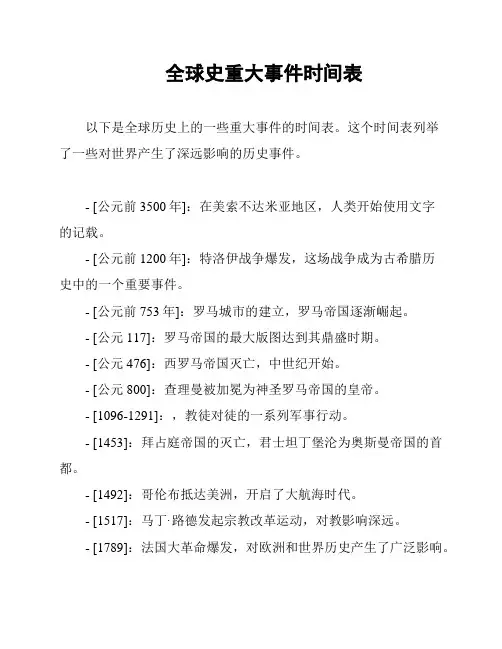 全球史重大事件时间表