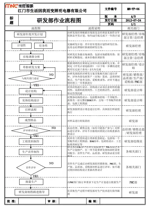 研发部作业流程图