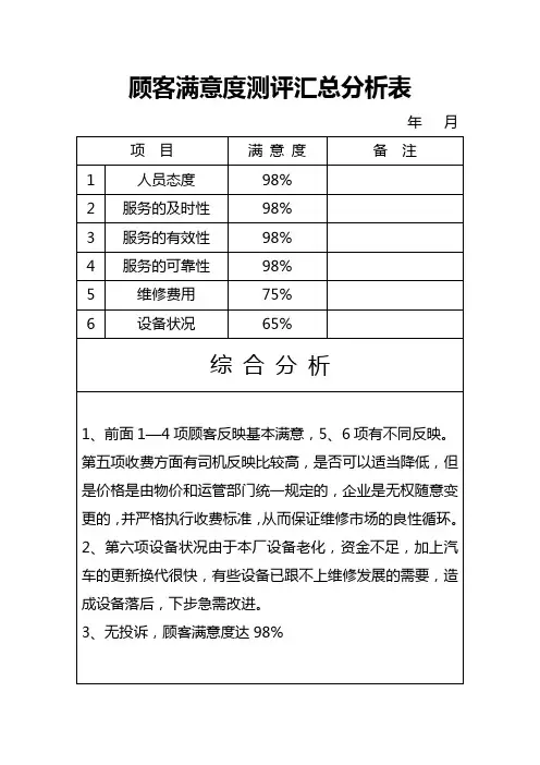 顾客满意度测评汇总分析表