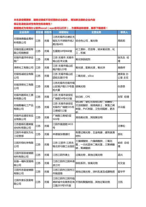 2020新版江苏省无锡氧化物工商企业公司名录名单黄页联系方式大全66家