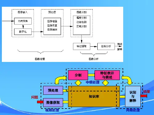 数字图像处理-第六章图像分割与分析