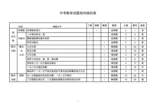 中考数学试题双向细目表