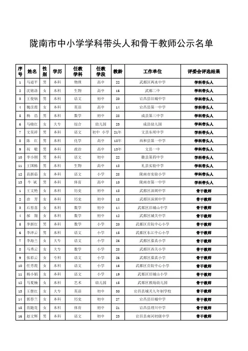 陇南市中小学学科带头人和骨干教公示[1]