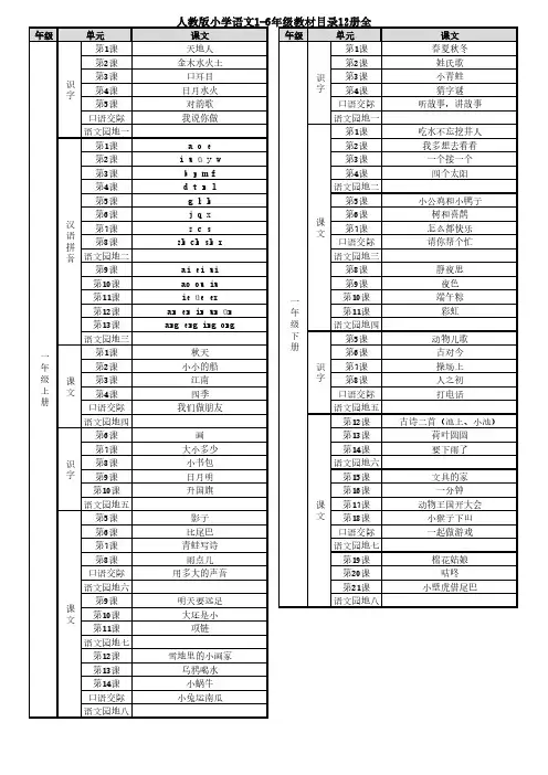 人教版部编版小学语文1-6年级教材目录12册全