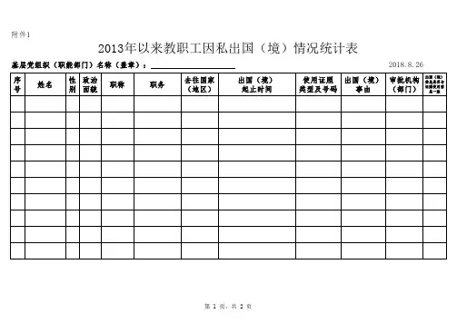 教职工出国(境)情况统计表