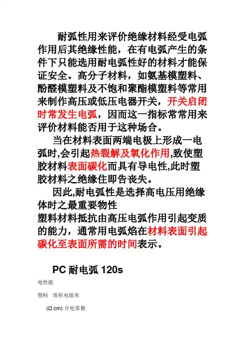 耐电弧性、耐电晕性、电阻率、热导率