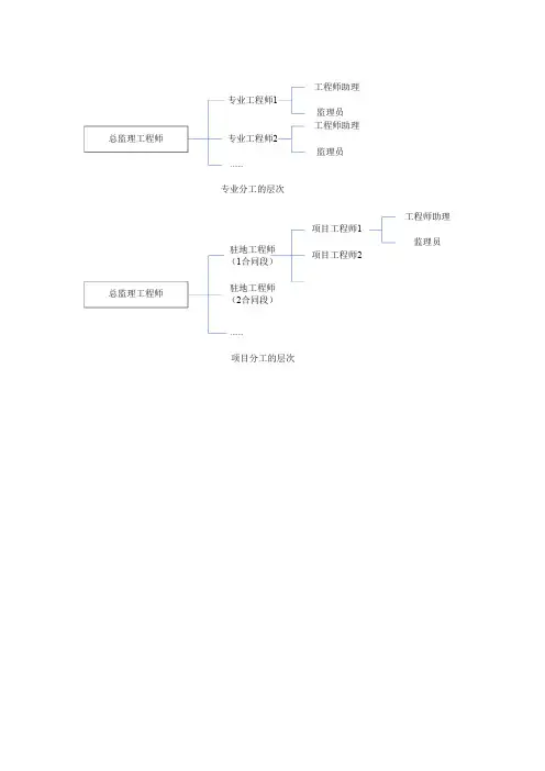 (完整版)监理质量工作流程图大全-推荐文档