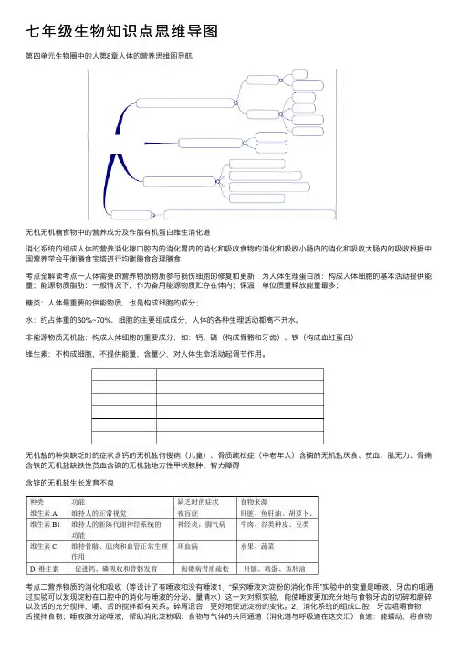 七年级生物知识点思维导图