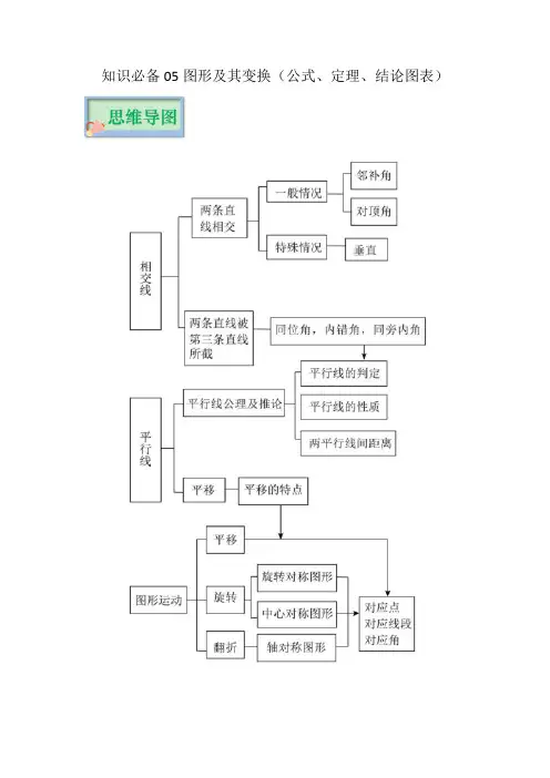 知识必备05 图形及其变换(公式、定理、结论图表)-2023年中考数学知识梳理+思维导图