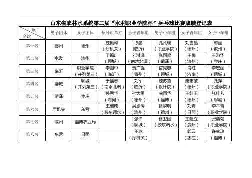 山东省农林水系统第二届水利职业学院杯乒乓球比赛成绩