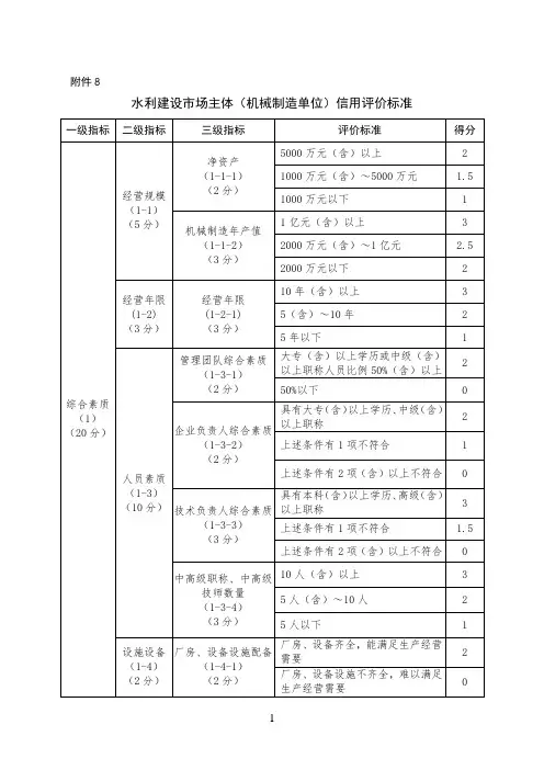 水利建设市场主体(机械制造单位)信用评价标准