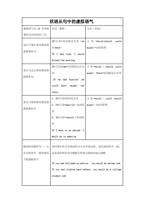 完整虚拟语气用法表格归纳图