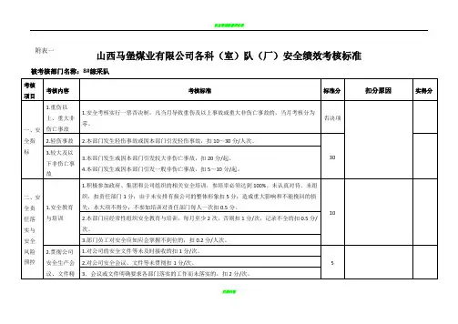 安全绩效考核(部门考核表)