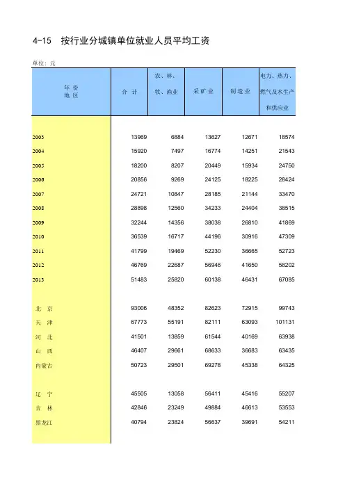中国统计年鉴2014按行业分城镇单位就业人员平均工资