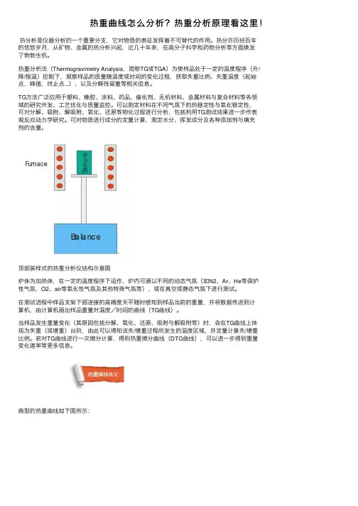 热重曲线怎么分析？热重分析原理看这里！