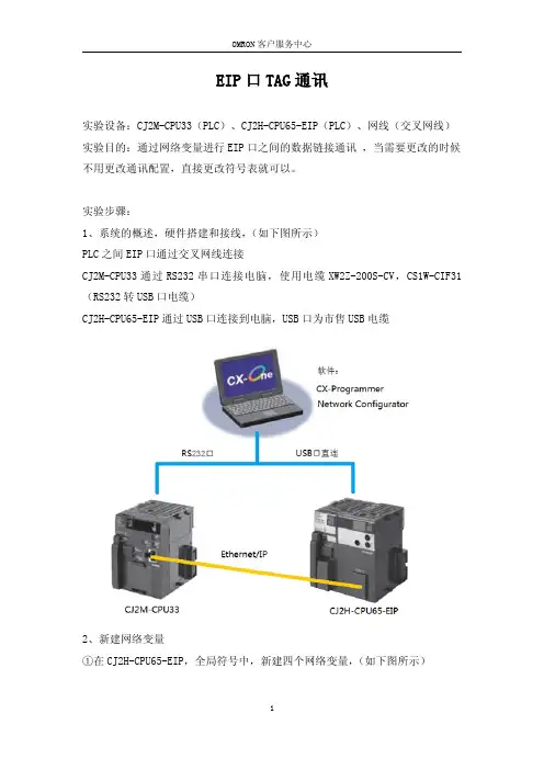EIP  通讯案例