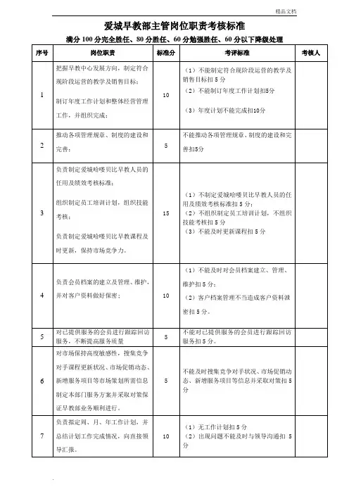早教部主管岗位职责考核标准完稿