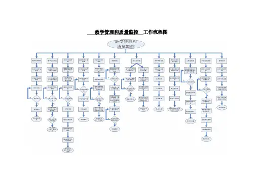 教学管理和质量监控工作流程图