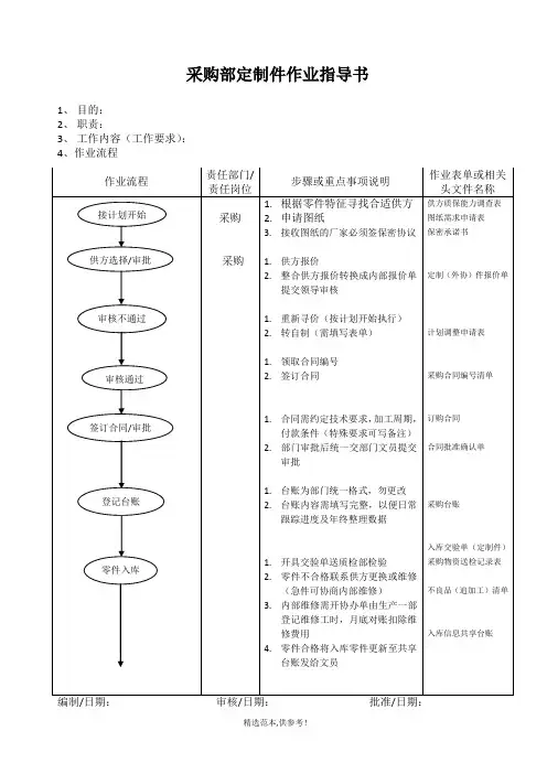 采购部门作业指导书