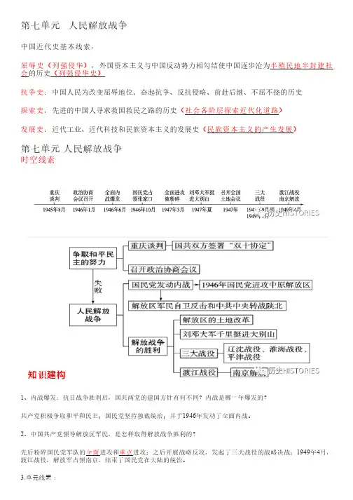 【初中历史】【八上历史】第七单元 人民解放战争 重点知识梳理 背诵清单
