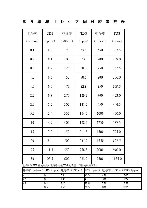 电导率与TDS之间对应参数表