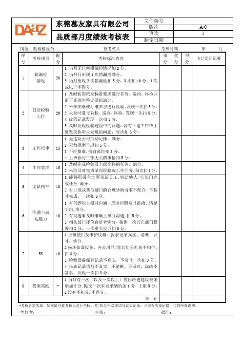 品质部月度绩效考核表-IPQC