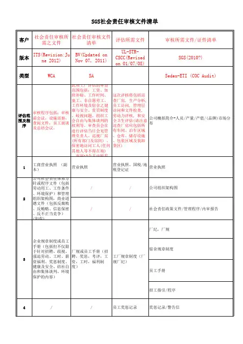 SGS社会责任审核文件清单