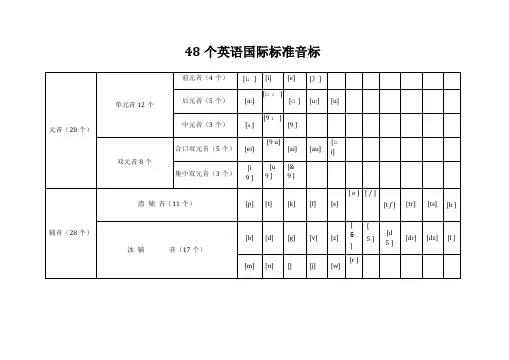 48个国际英语音标大全
