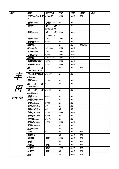 常见车型氙灯HID型号对照表