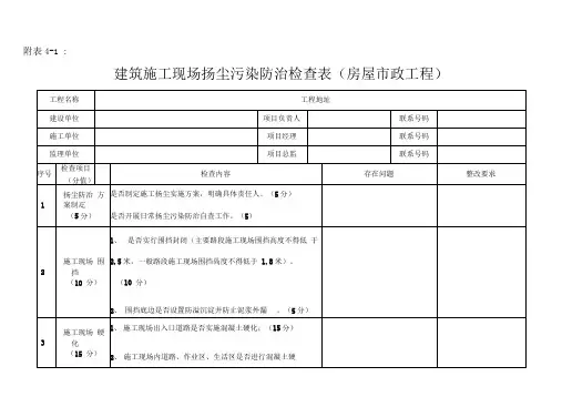 扬尘污染防治检查表(房屋市政工程