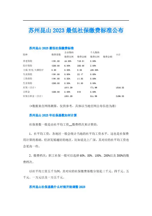 苏州昆山2023最低社保缴费标准公布