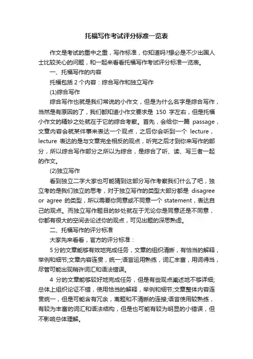 托福写作考试评分标准一览表