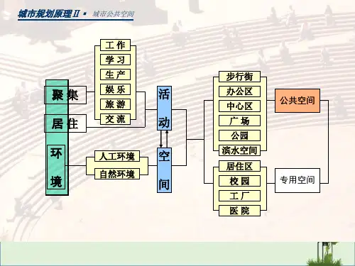 WhatHow认识论方法论城规划原理Ⅱ城公共空间聚集居住环境