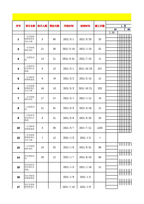 施工进度计划表、倒排工期横道图(全年)嵌入公式版—自动计算日期和画图