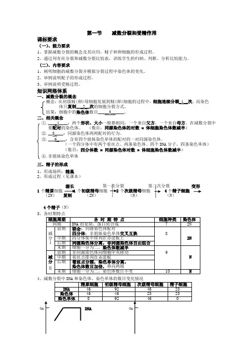 人教版高中生物必修二第一节减数分裂和受精作用练习题及答案