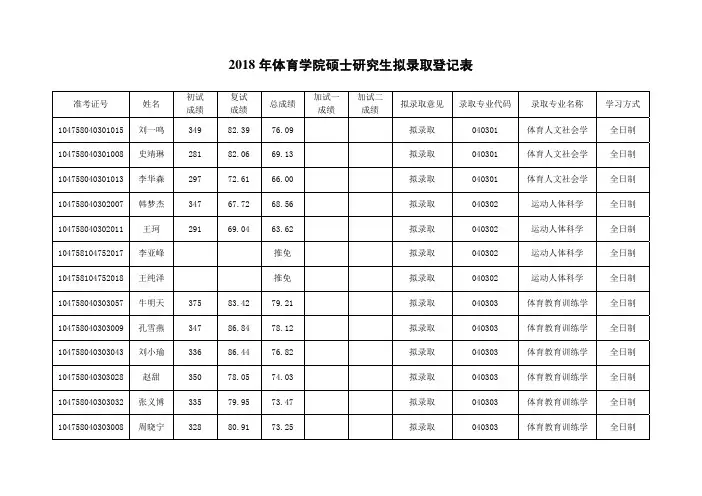 2018年体育学院硕士研究生拟录取登记表